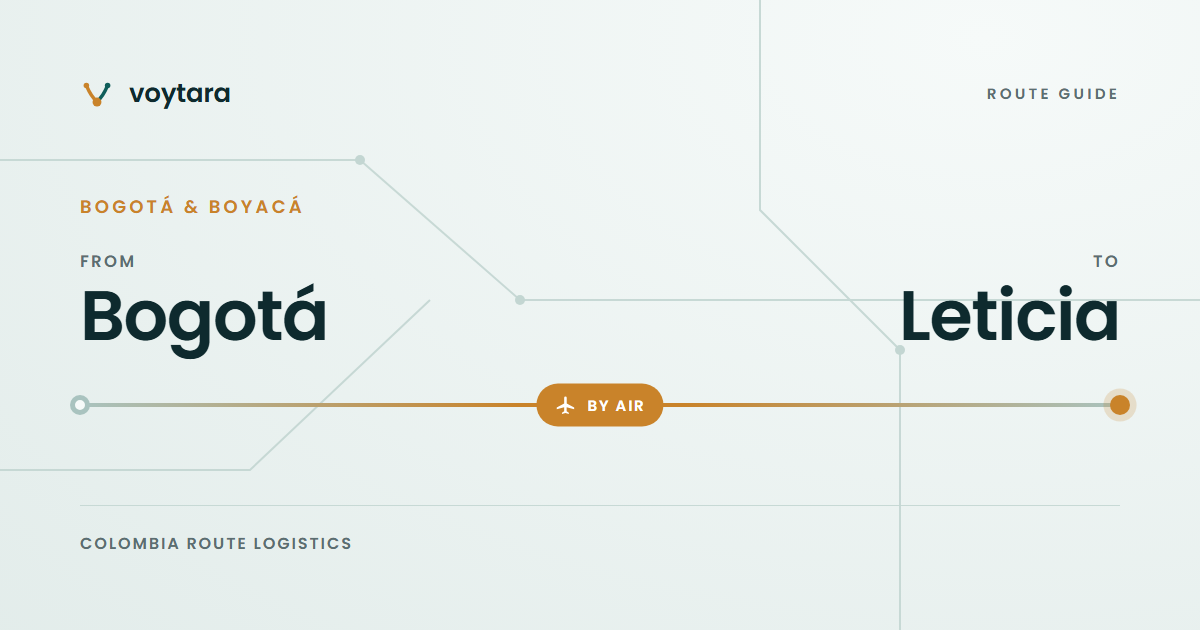 How to get from Bogotá to Leticia - voytara route map